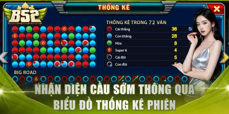 Nhận diện cầu sớm thông qua biểu đồ thống kê phiên