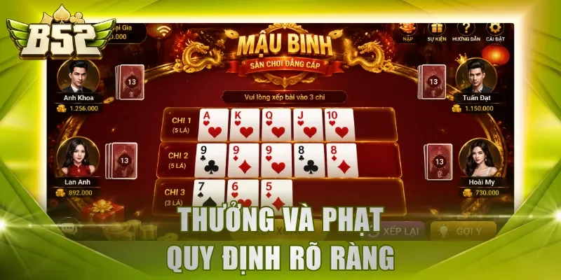 Thưởng và phạt quy định rõ ràng